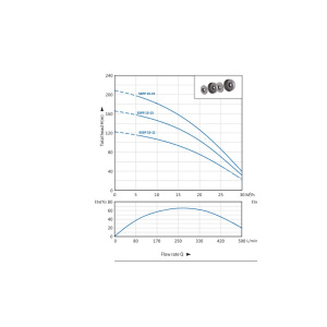 5SSP 15 Graph