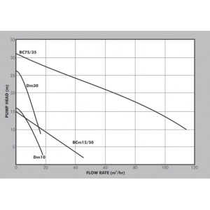 d-bc-datasheet