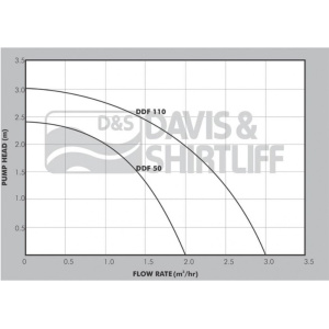 ddf_graph