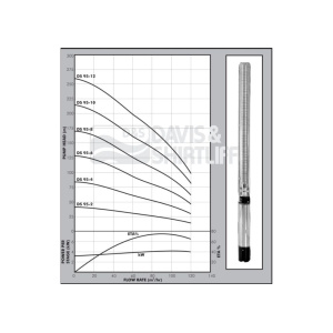 ds95-graph