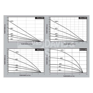 dsmart_graph