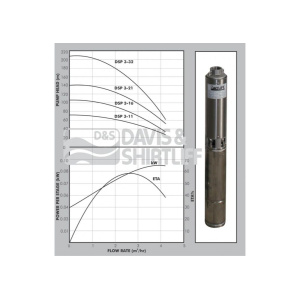 DSP 3 Graph