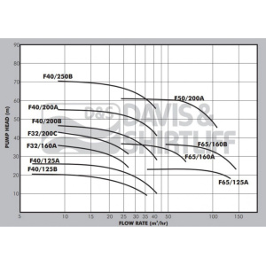 fseries-pump-curve