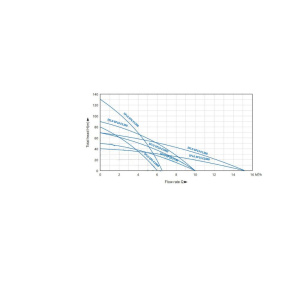 SFLO SP6 E Graph