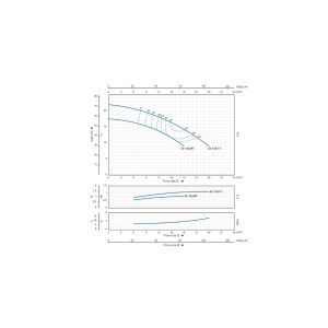 SC 32 Graph