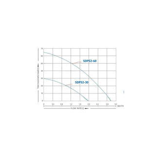 SDPS 2Graph