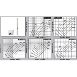 sp-graph