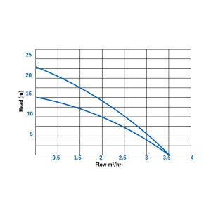 SZDPS Graph