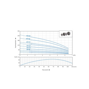 SSP 5 Graph