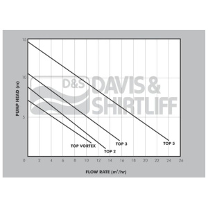 top-datasheet