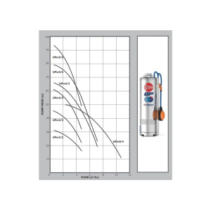 up-multistage-curve
